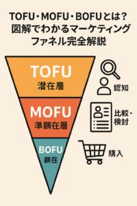 TOFU・MOFU・BOFUとは？図解でわかるマーケティングファネル完全解説　コンテンツ開始